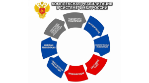 ФМБА России расширяет границы помощи: новые центры комплексной реабилитации и протезирования откроются еще в трех регионах до конца 2026 года 